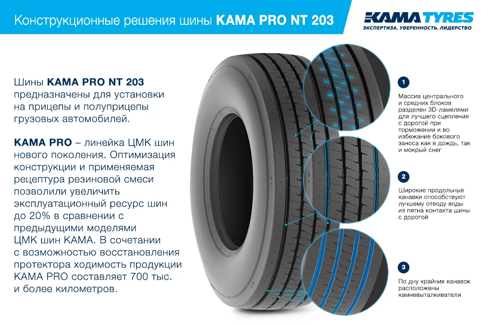ЦМК шины KAMA PRO NT 203 385/65 R22.5 в Стародубе
